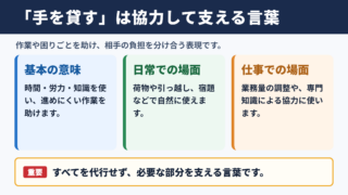 手を貸すの意味と使う場面