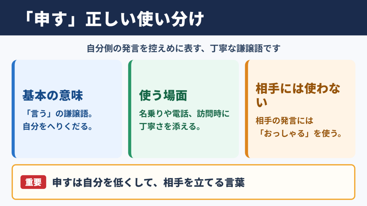 申すの意味と基本の使い分け