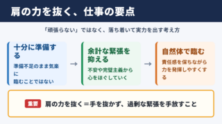 肩の力を抜くの意味とビジネスでの要点