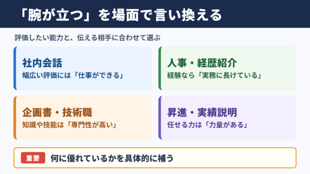 腕が立つの言い換え一覧表をシーン別に解説