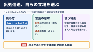 出処進退の意味と読み方