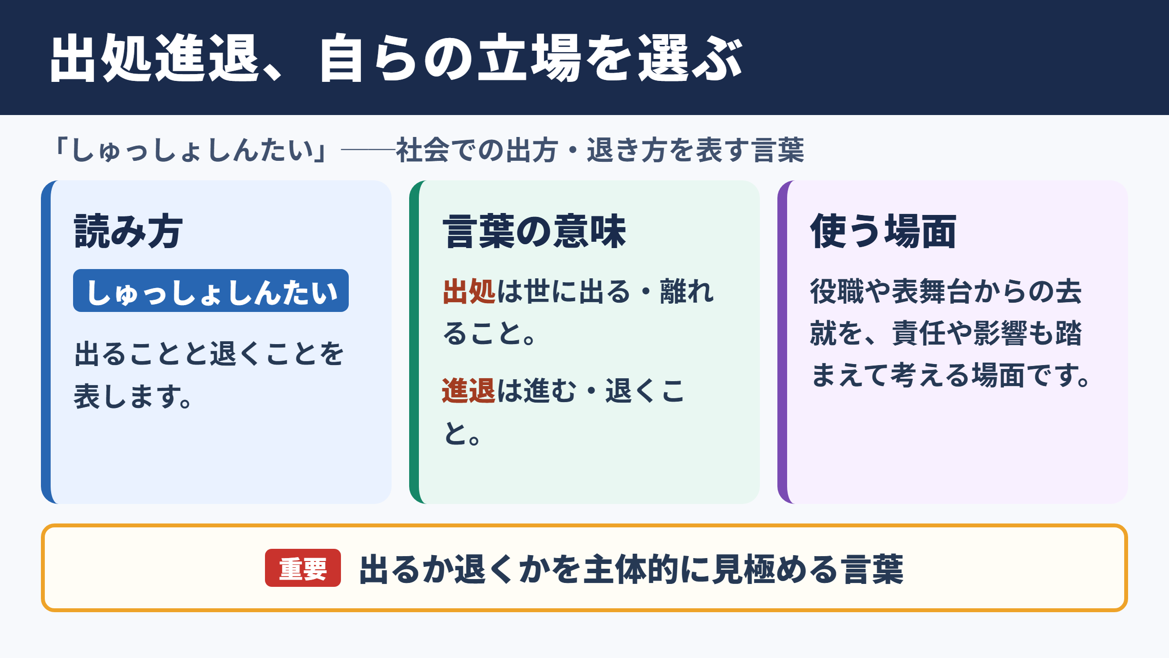 出処進退の意味と読み方
