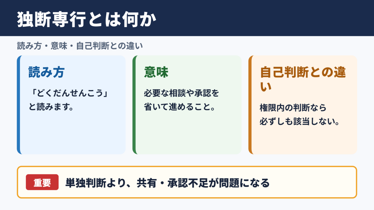 独断専行の意味と読み方