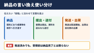 納品の言い換え一覧表と場面別の使い分け