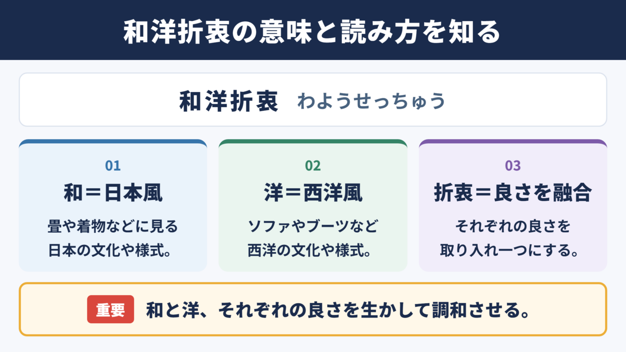 和洋折衷の意味と読み方