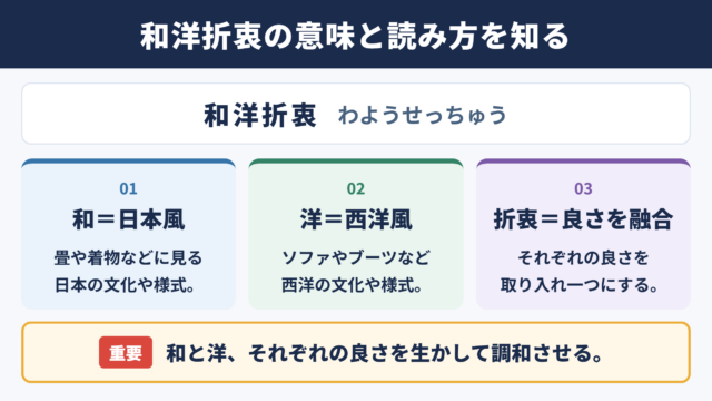 和洋折衷の意味と読み方