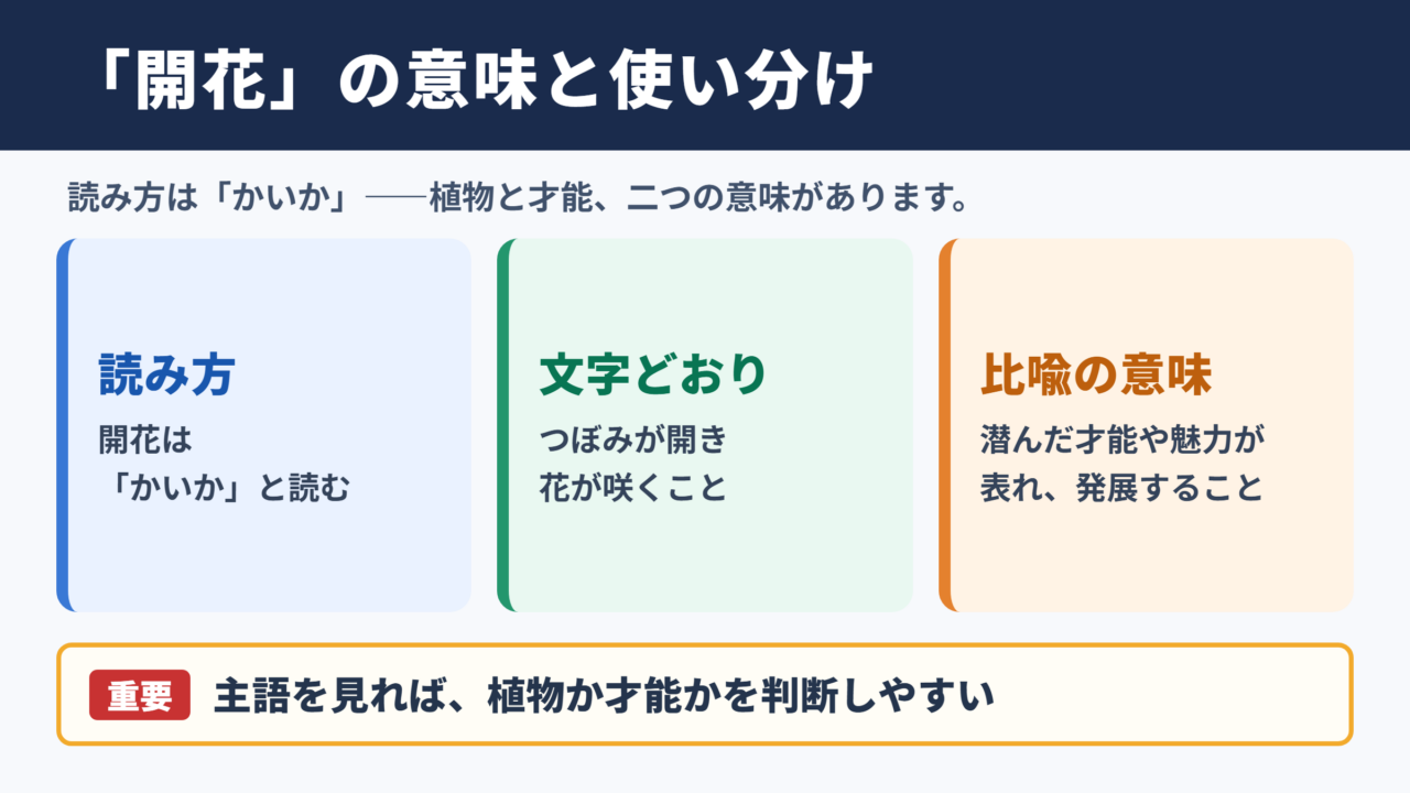 開花の意味と読み方