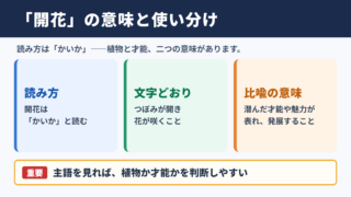 開花の意味と読み方