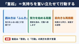 奮起の意味と読み方