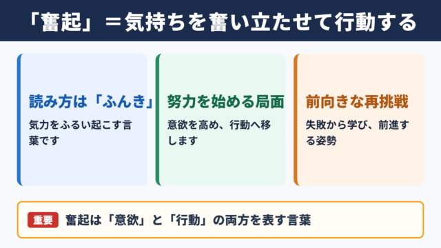 奮起の意味と読み方