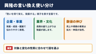 興隆の言い換え一覧表とシーン別の使い分け