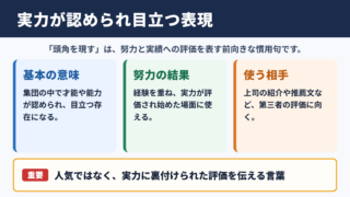 頭角を現すの意味と使い方
