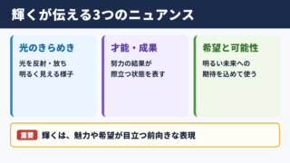 輝くの意味と基本ニュアンス