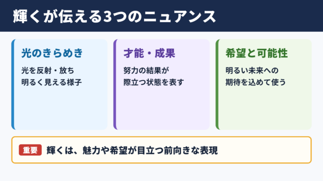 輝くの意味と基本ニュアンス