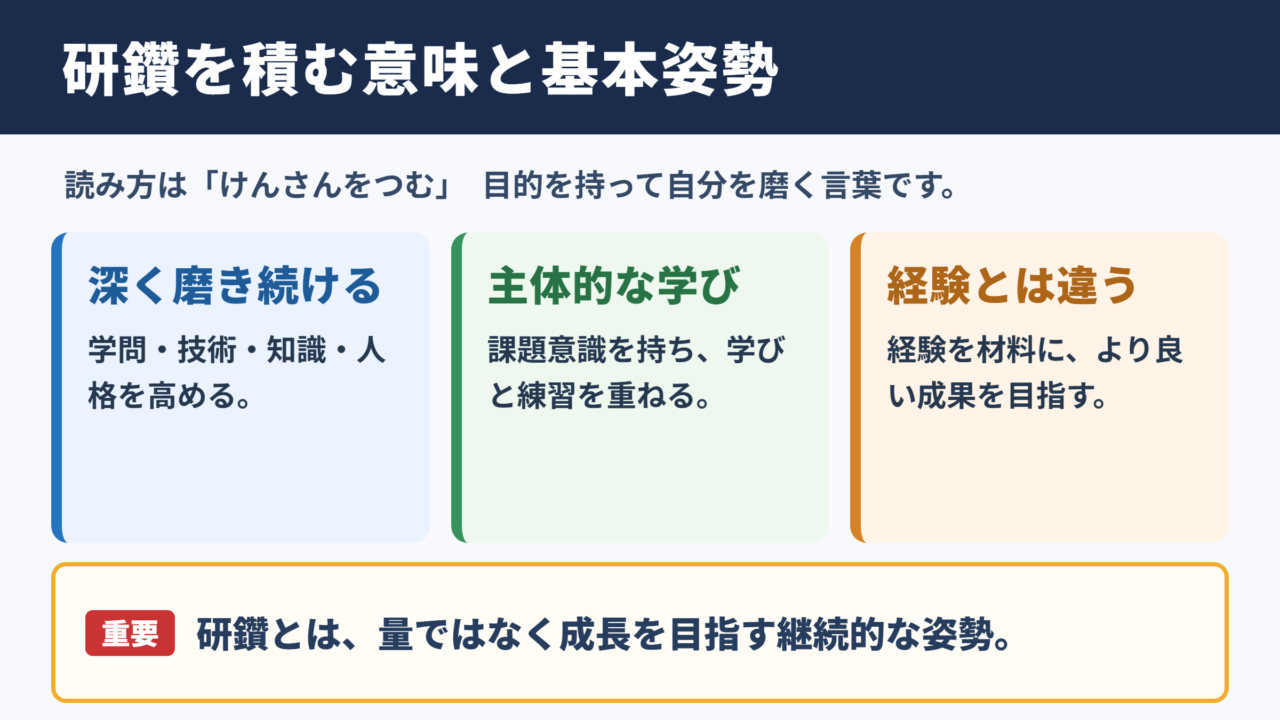 研鑽を積むの意味と基本