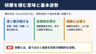 研鑽を積むの意味と基本