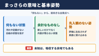 まっさらの意味とビジネスでの基本姿勢