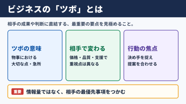 ツボの意味とビジネスでの位置づけ