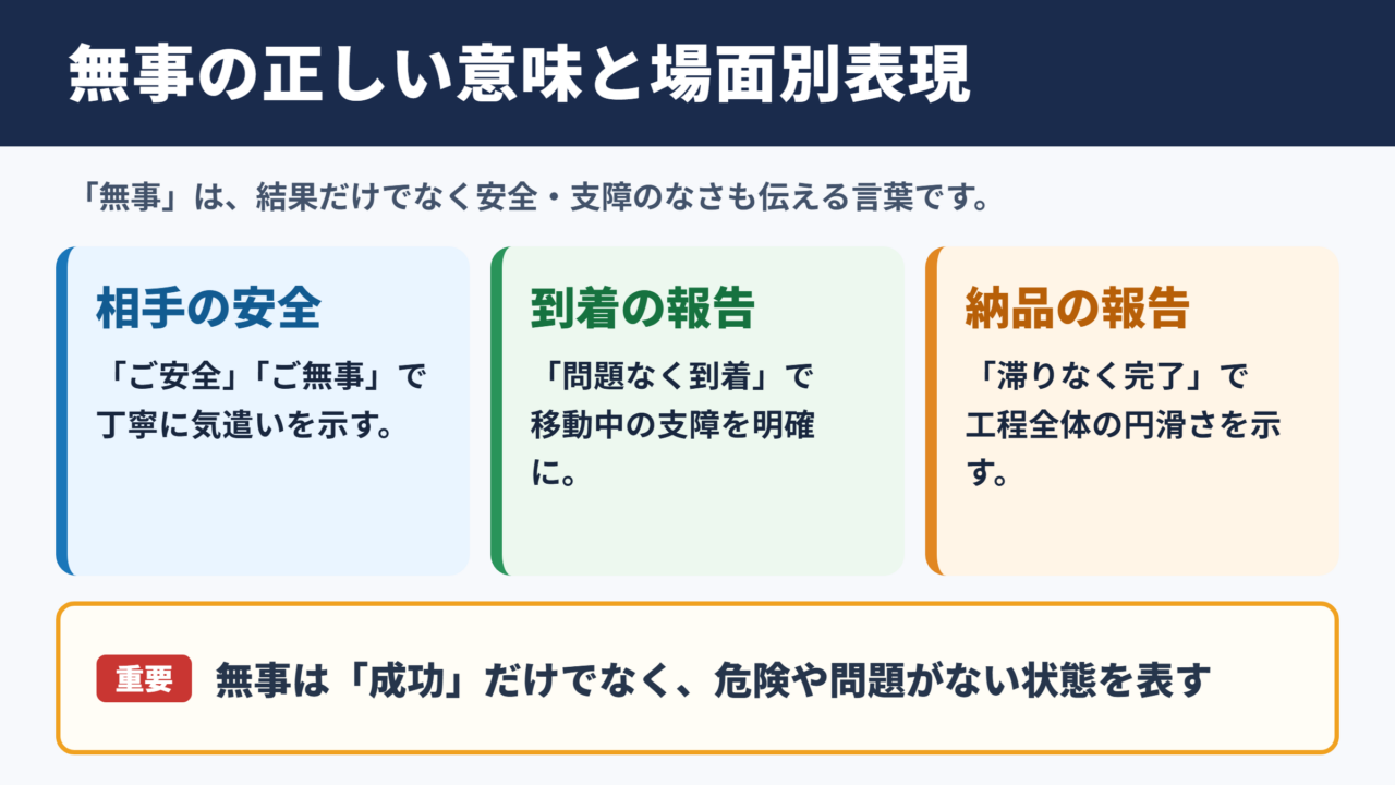 無事の言い換え一覧表と場面別の使い分け