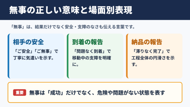 無事の言い換え一覧表と場面別の使い分け