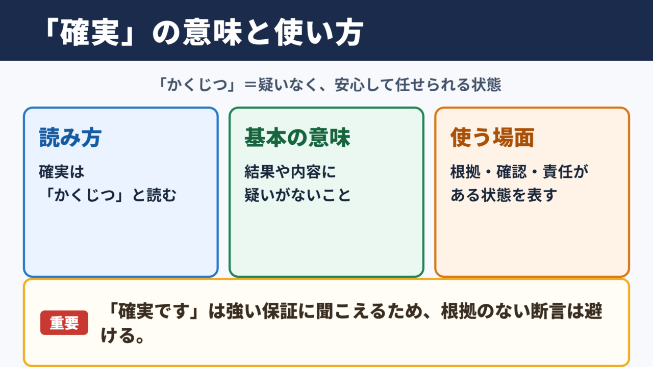確実の意味と読み方
