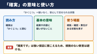 確実の意味と読み方