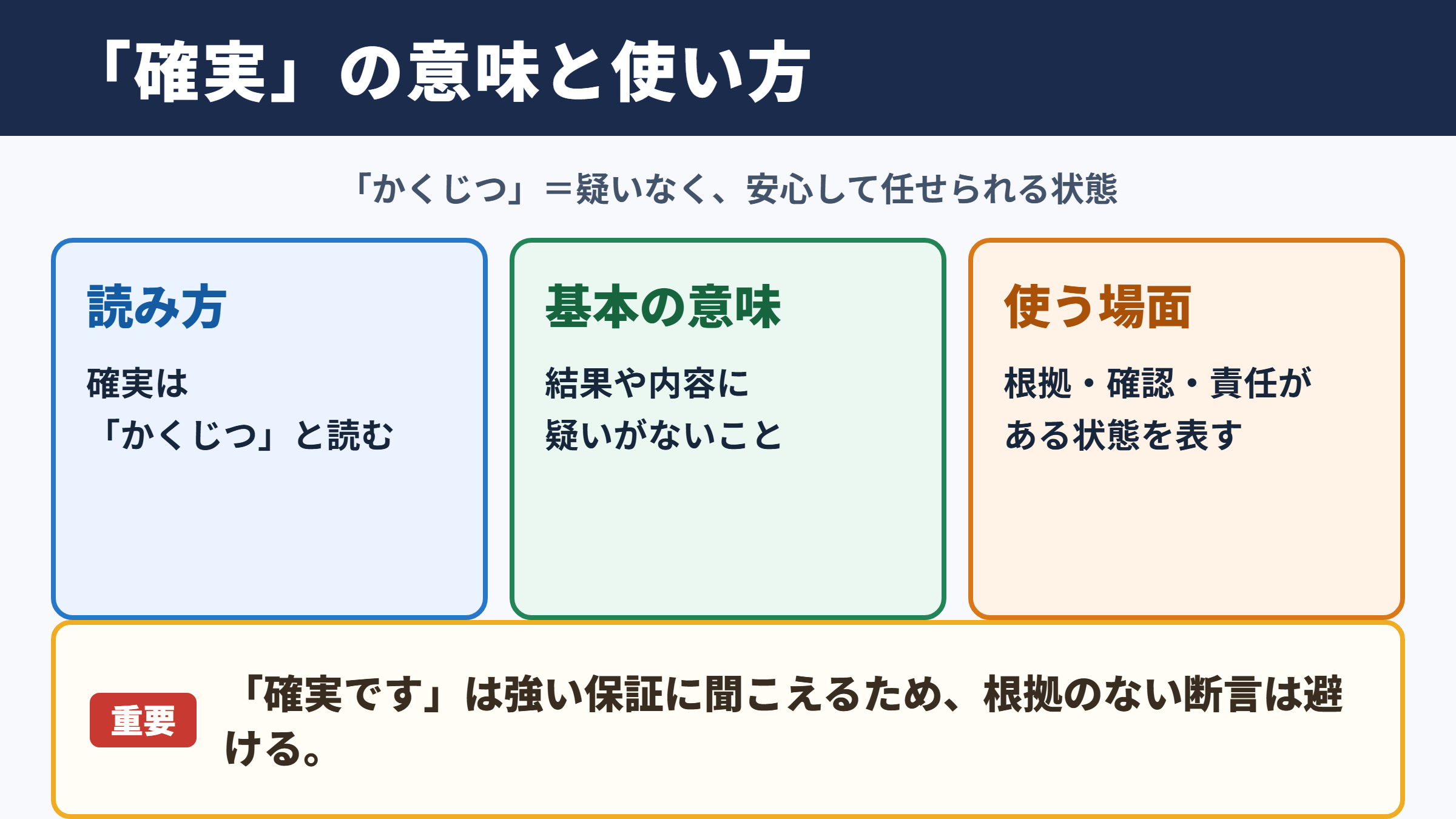 確実の意味と読み方