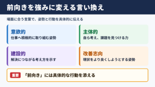前向きの言い換え一覧表と場面別の使い分け