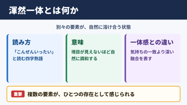 渾然一体の意味と読み方