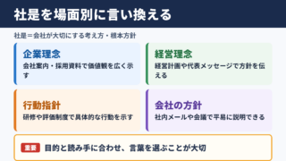 社是の言い換え一覧表をシーン別に解説