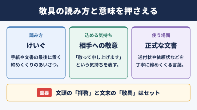 敬具の意味と読み方