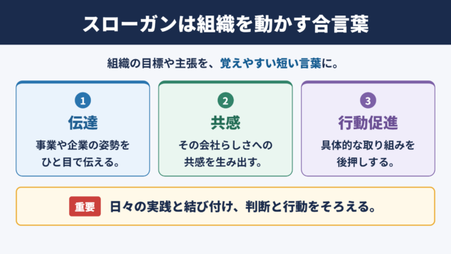 スローガンの意味と役割