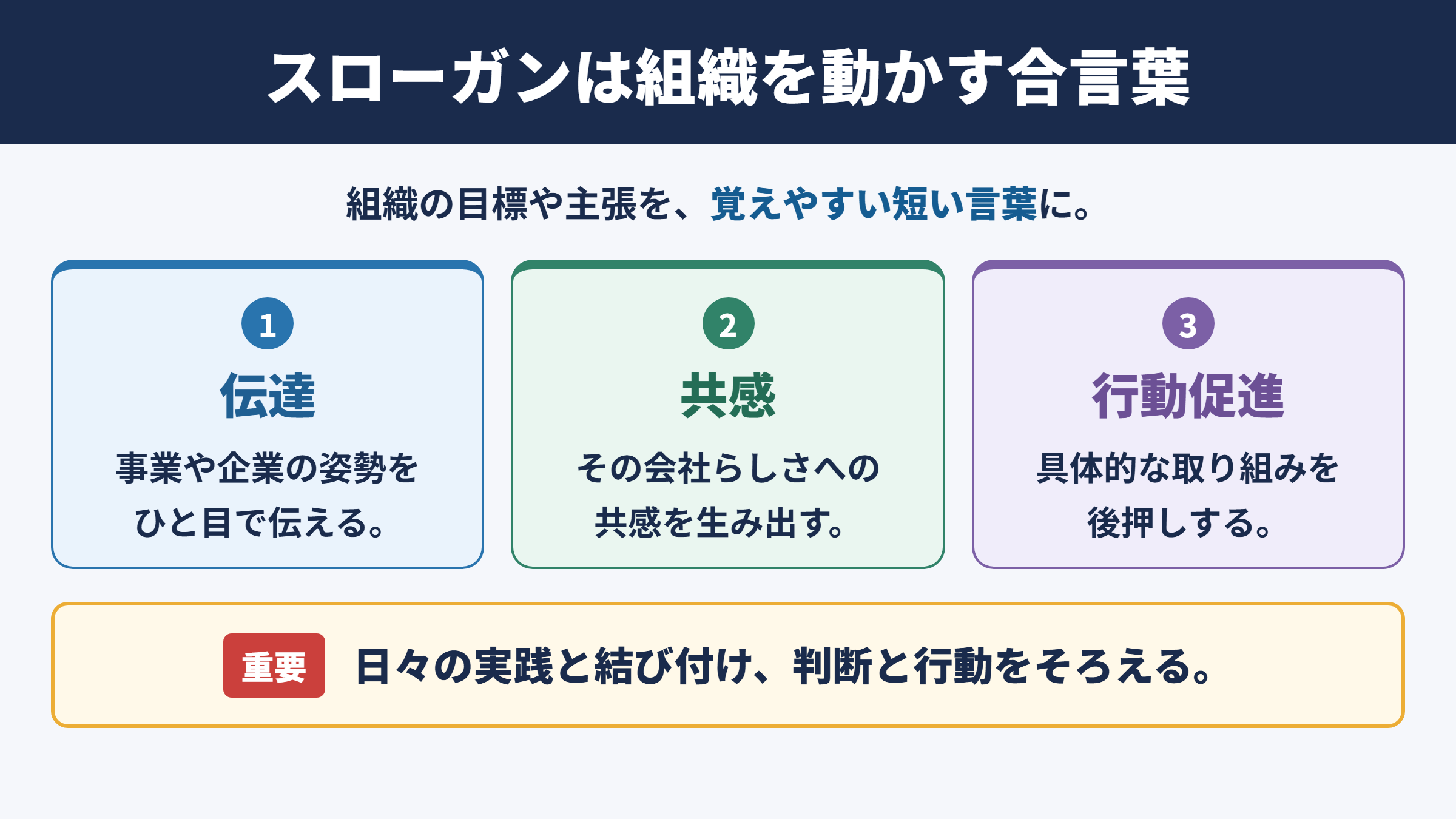 スローガンの意味と役割