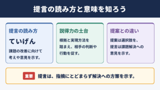 提言の意味と読み方