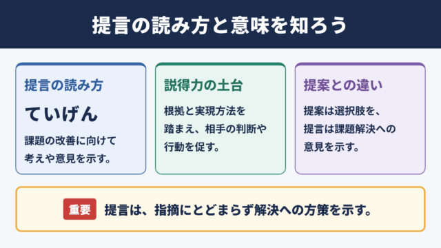 提言の意味と読み方