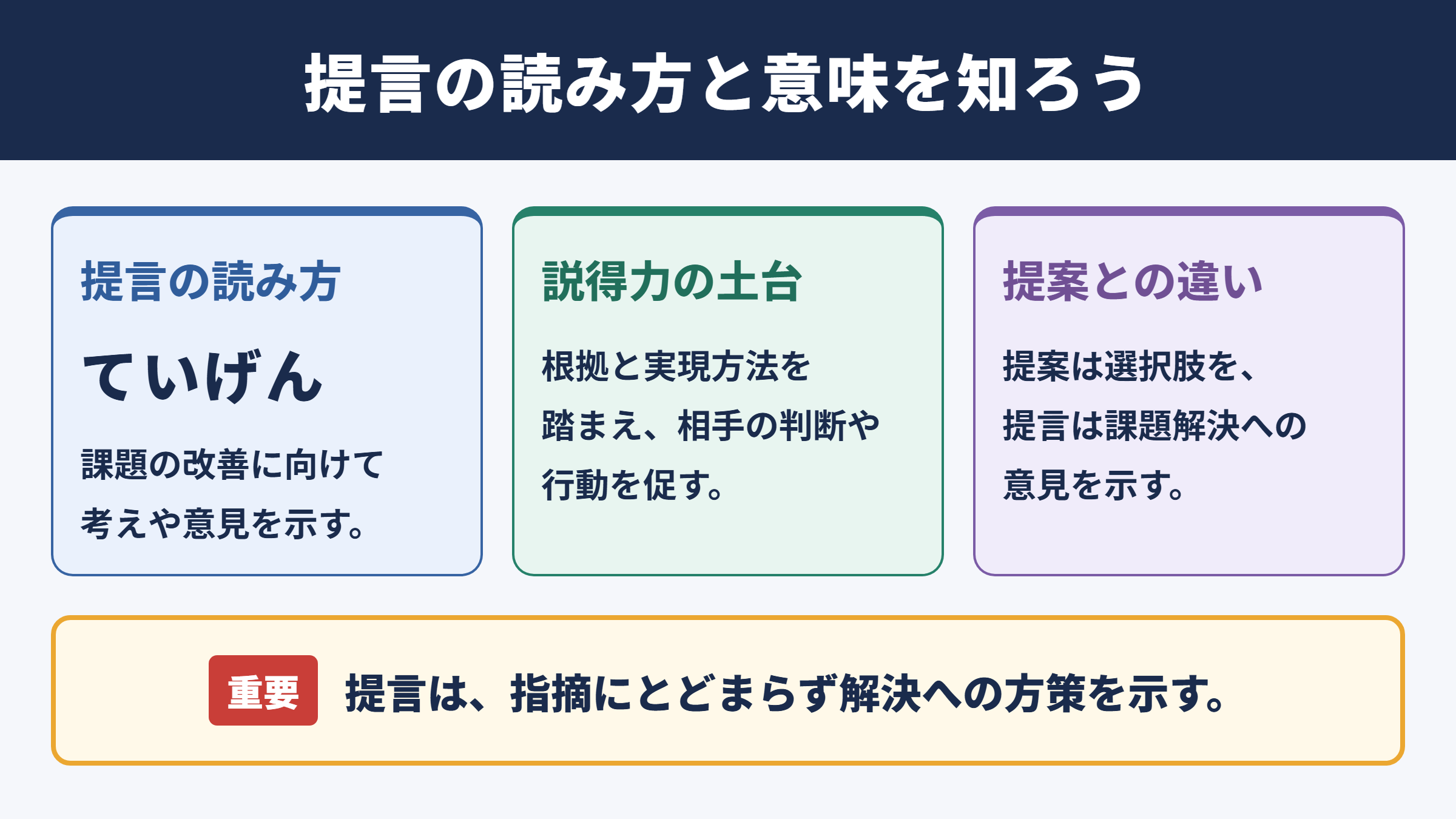 提言の意味と読み方
