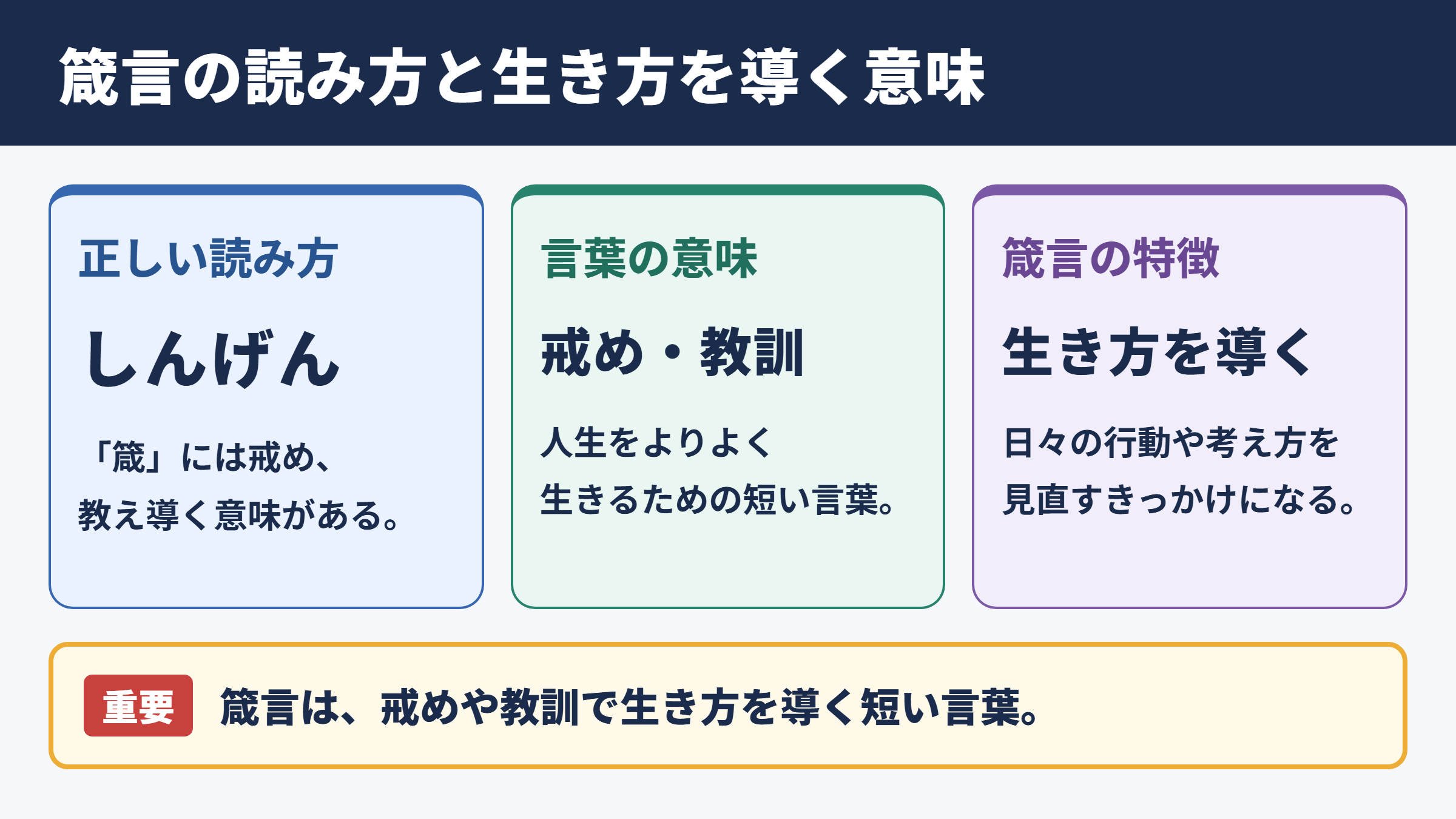 箴言の意味と読み方
