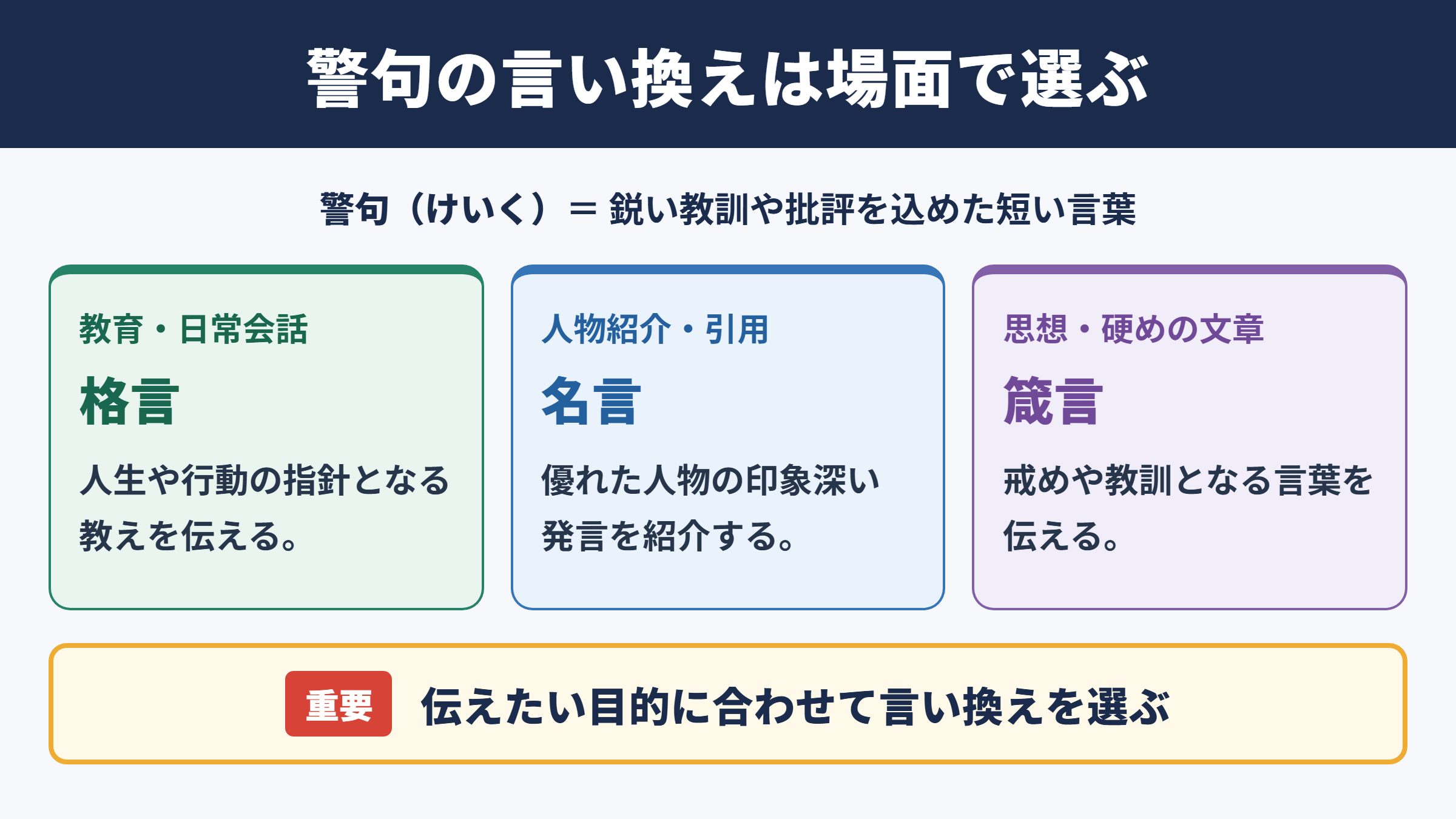 警句の言い換え一覧表をシーン別に解説