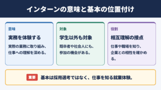 インターンシップの意味と基本的な位置付け