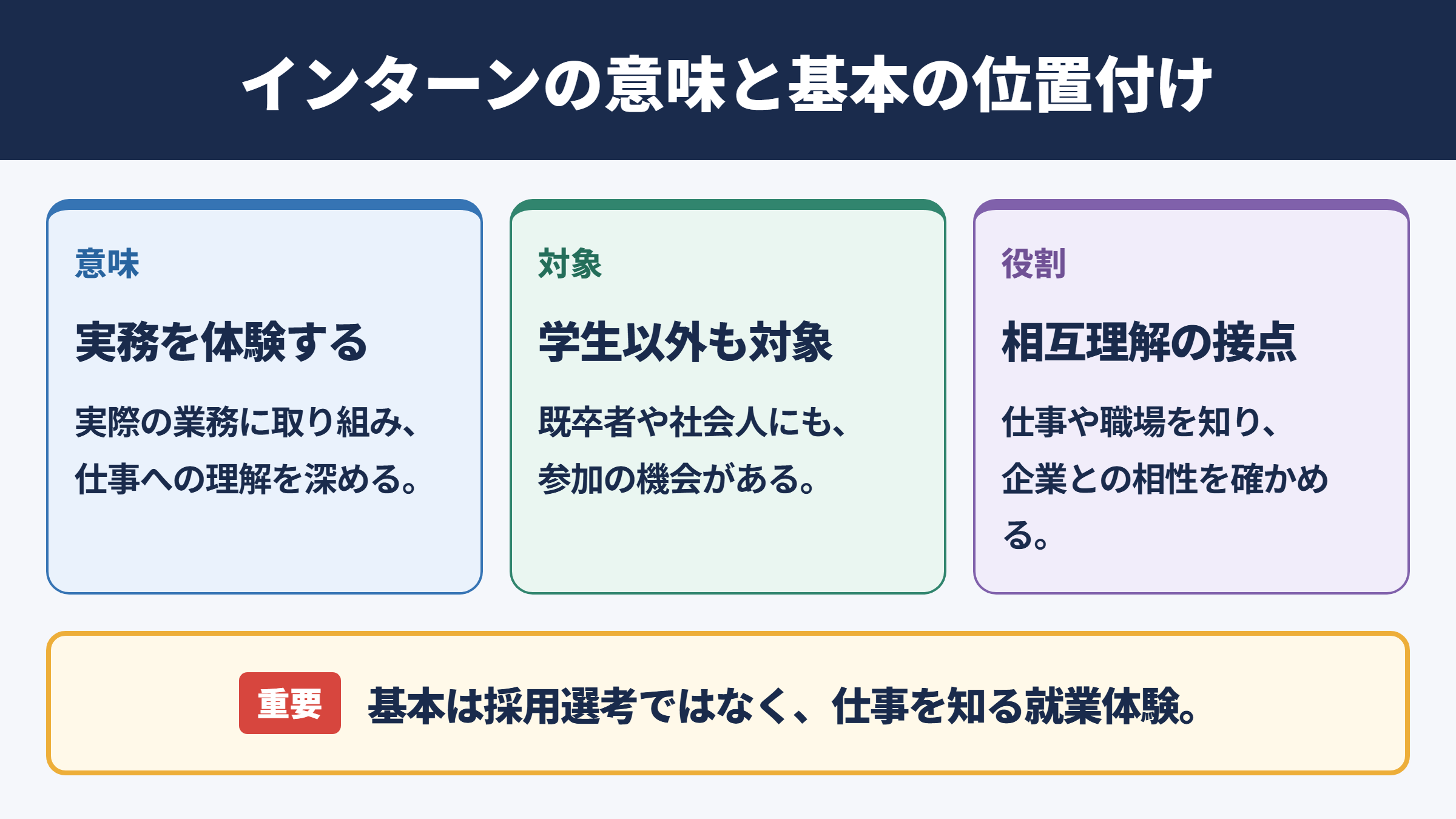 インターンシップの意味と基本的な位置付け
