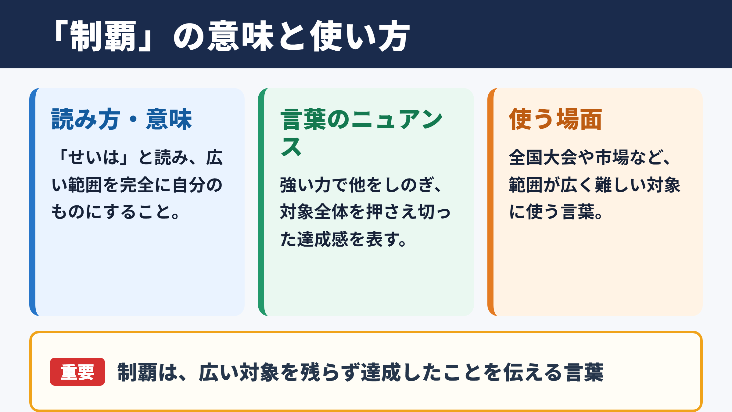 制覇の意味と基本的な使い方