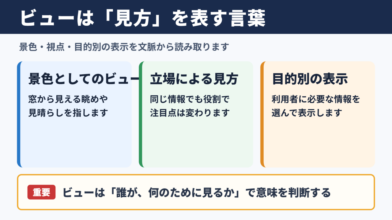 ビューの意味と基本的な使われ方