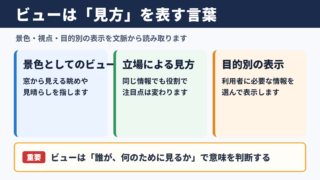 ビューの意味と基本的な使われ方