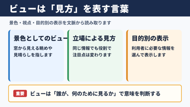 ビューの意味と基本的な使われ方