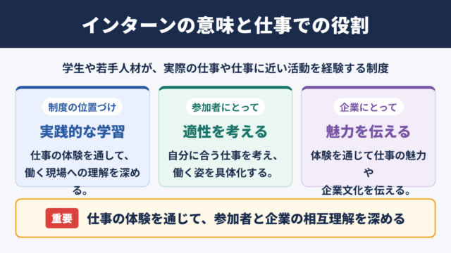 インターンの意味と仕事での位置づけ