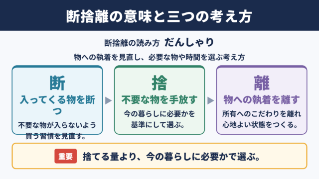 断捨離の意味と読み方