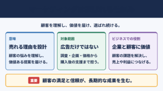 マーケティングの意味とビジネスでの役割