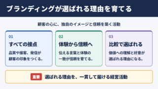 ブランディングの意味とビジネスでの役割