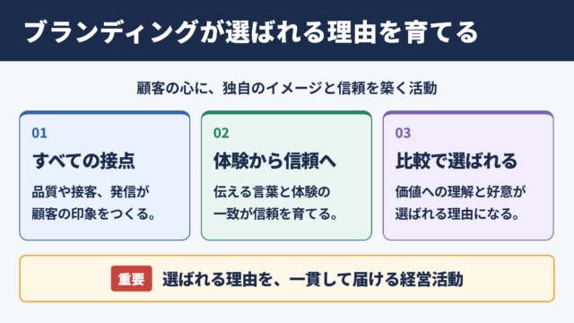 ブランディングの意味とビジネスでの役割