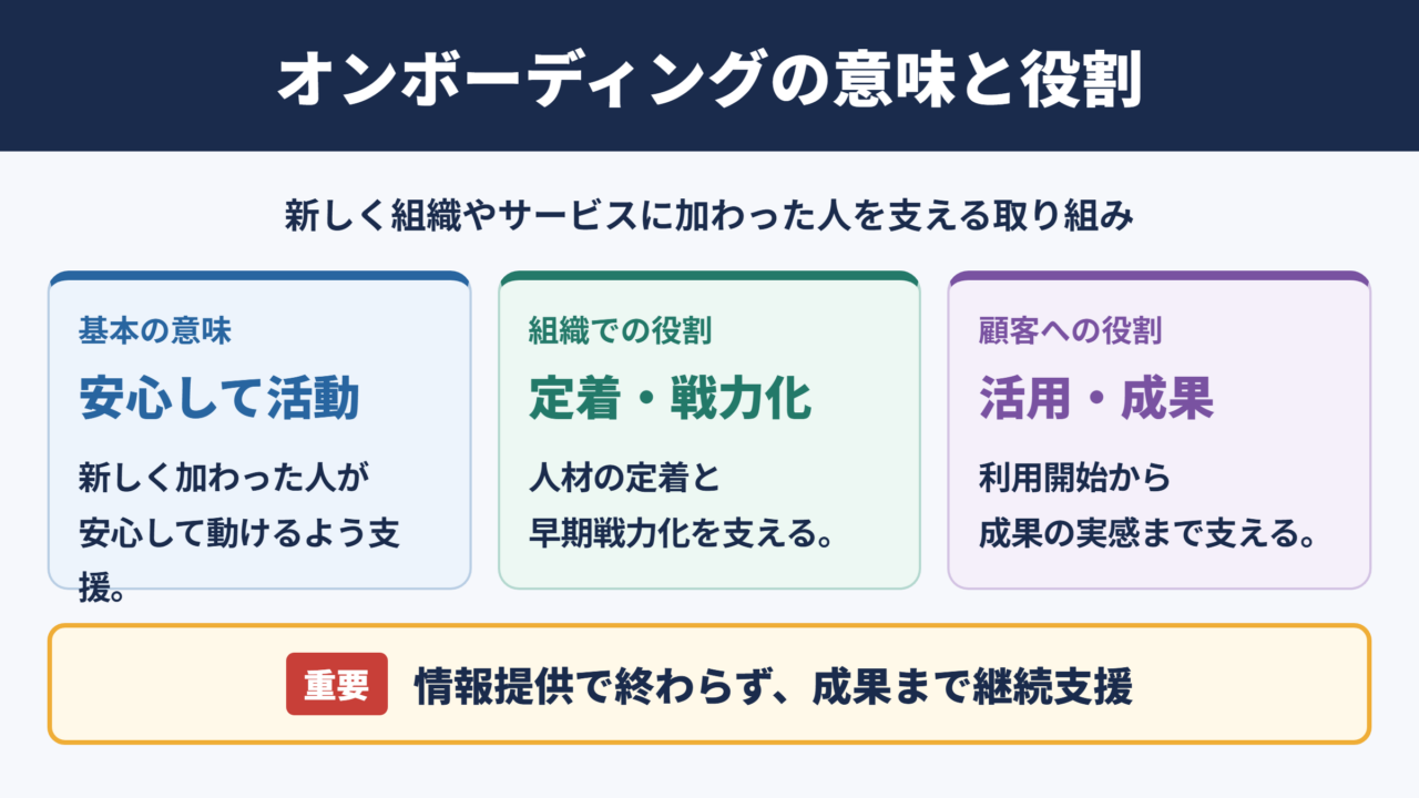 オンボーディングの意味とビジネスでの役割